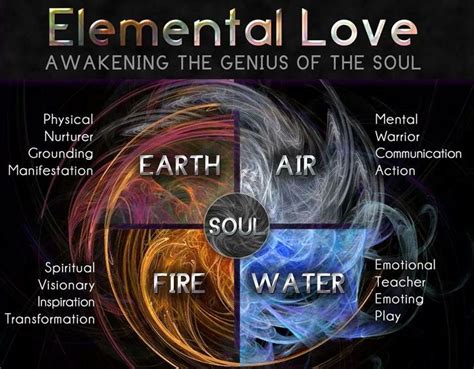 Witchcraft aligned with the elements
